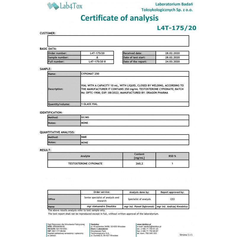 Cypionat 250 Lab Test Results